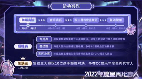 群星荟萃 闪耀不凡!CC直播2022年度星秀代言人选拔火热来袭(图2) 群星荟萃 闪耀不凡!CC直播2022年度星秀代言人选拔火热来袭(图2)