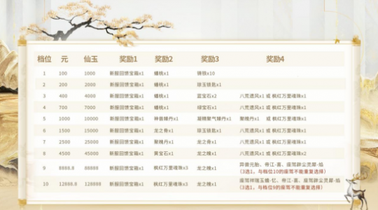 大话2免费版新服枫红万里 11月25日开服公告(图3)