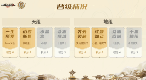 大话2经典版四强抢位赛结果已出！最终决战即将到来！(图1)