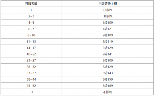 大话2经典版新服【剑舞长歌】11月25日开服公告(图4)