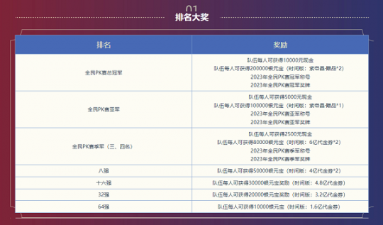 全民PK赛圆满结束，《问道》荣耀榜再更新！(图2)