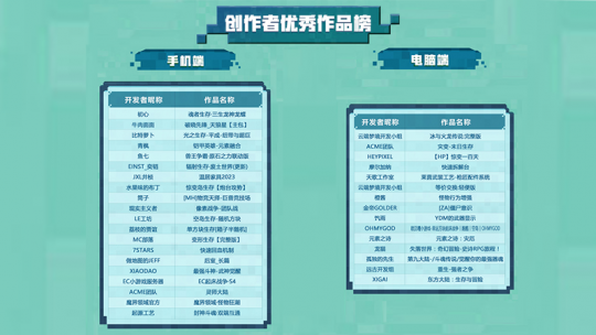 共同探索无限未来，2023开发者大会圆满落幕！(图11)
