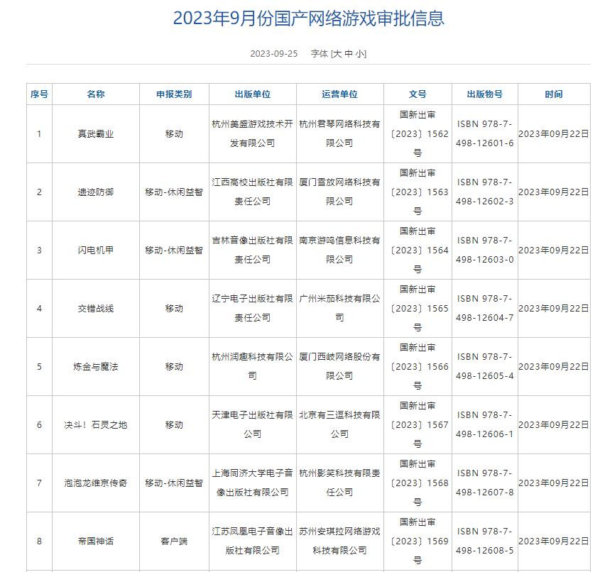 9月份国产网络游戏版号公布：《百炼英雄》《我叫MT对决》等过审(图1)