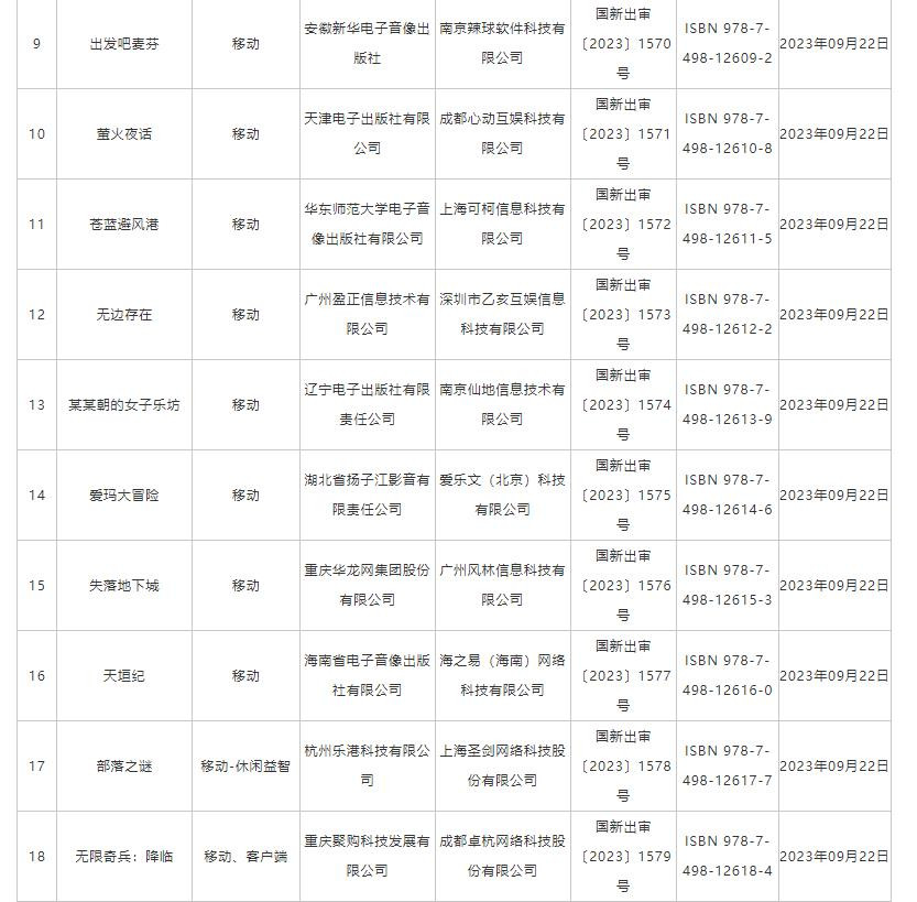 9月份国产网络游戏版号公布：《百炼英雄》《我叫MT对决》等过审(图2)