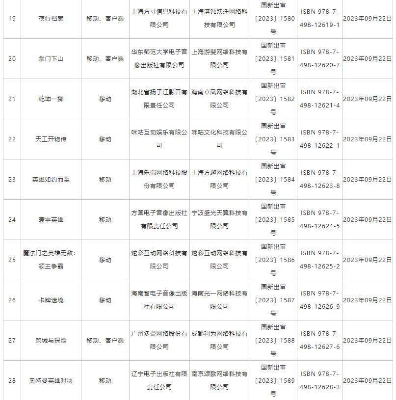 9月份国产网络游戏版号公布：《百炼英雄》《我叫MT对决》等过审(图3)