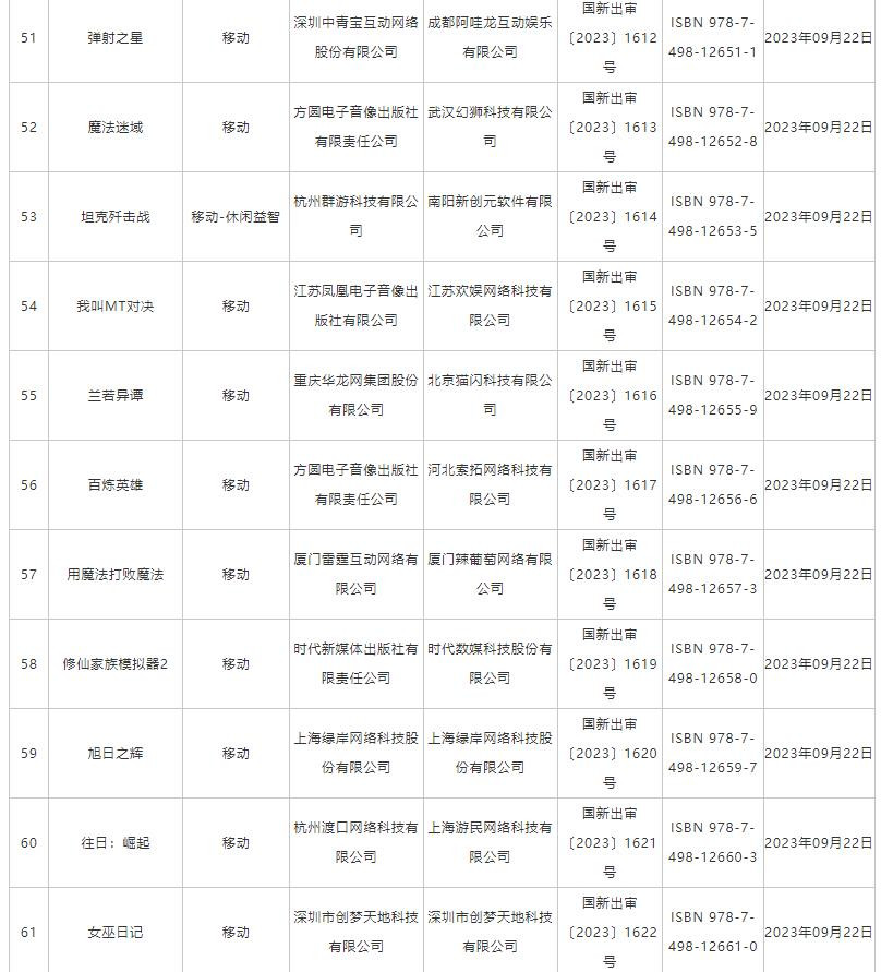 9月份国产网络游戏版号公布：《百炼英雄》《我叫MT对决》等过审(图6)