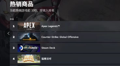 Steam《猛兽派对》首发 玩家数轻松破10w 评价却不如测试版(图2)