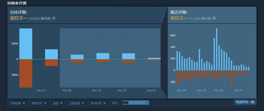 《方舟：生存飞升》官方承认：游戏服务器问题很多(图3)