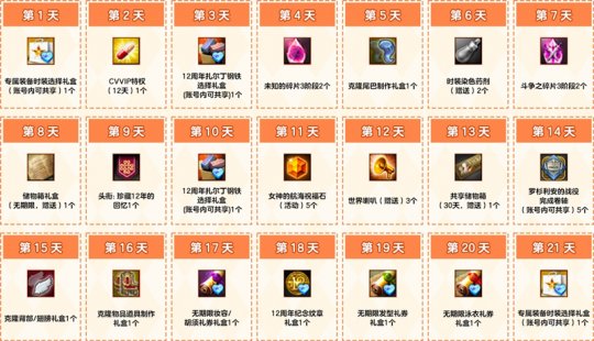 重拾最初的热爱！《洛奇英雄传》福利狂欢活动开启！(图2)
