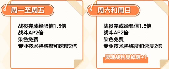 重拾最初的热爱！《洛奇英雄传》福利狂欢活动开启！(图4)