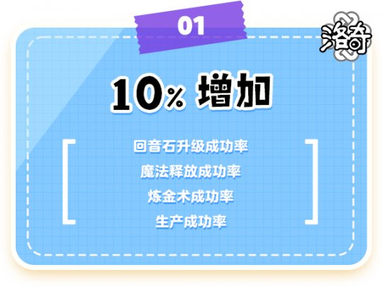 《洛奇》寒冷冬季幸福成长 超多福利活动来袭！(图6)