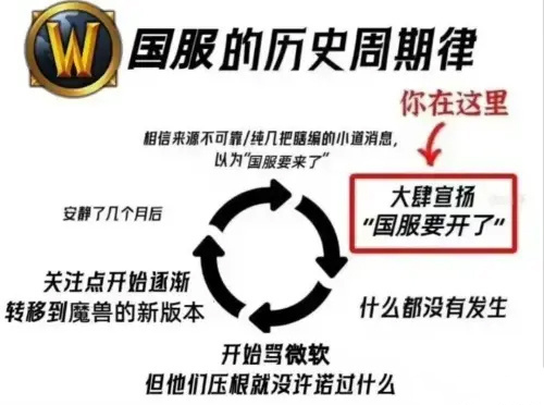 网易暴雪被曝复合 守望先锋选手放话：明年必能玩到国服(图3)