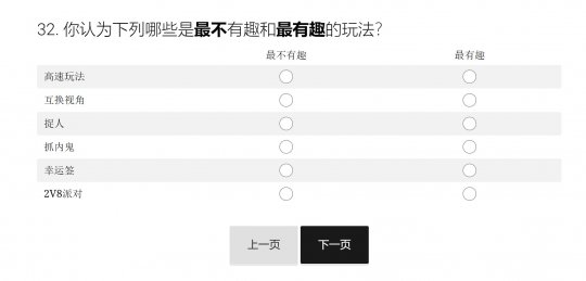 《黎明杀机》调查问卷暗示新模式：互换视角和2v8(图2)