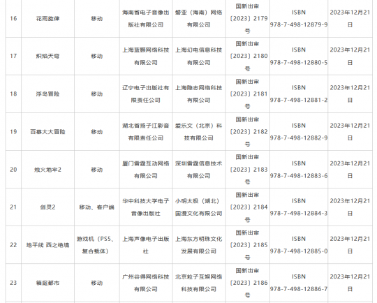 国家新闻出版署公布新一批进口游戏版号 《一拳超人：世界》等40款游戏在列(图3)