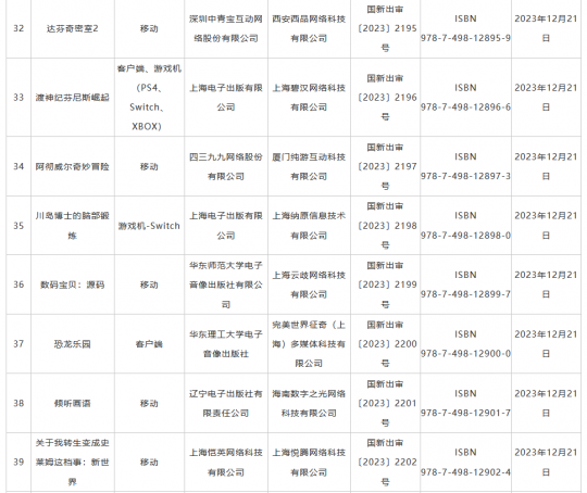 国家新闻出版署公布新一批进口游戏版号 《一拳超人：世界》等40款游戏在列(图5)