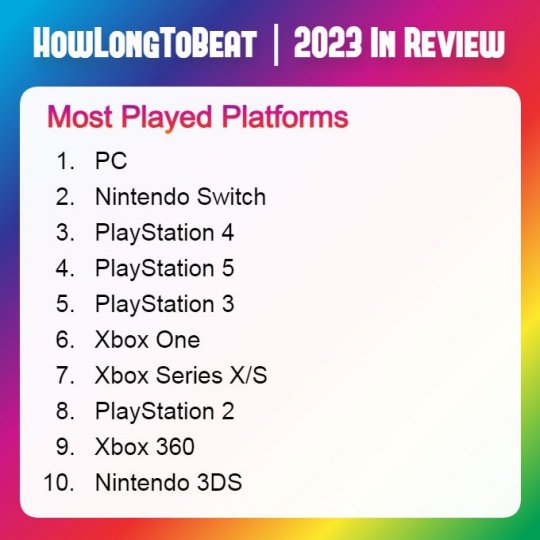 2023玩家游玩最多平台：PC第一 PS3超过XSX|S(图1)
