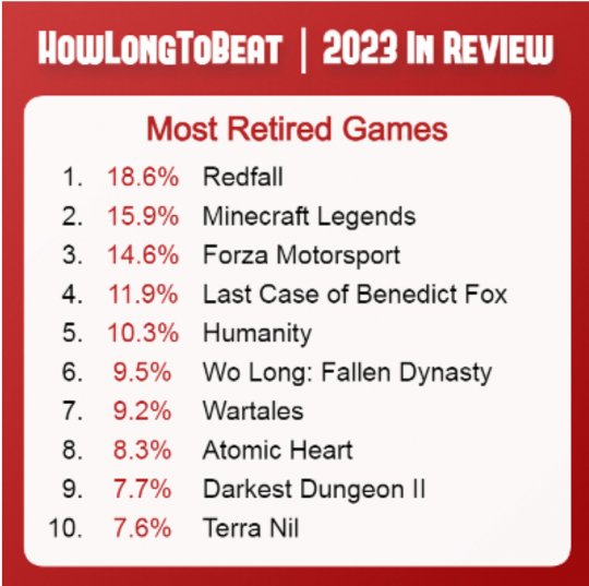 2023玩家游玩最多平台：PC第一 PS3超过XSX|S(图2)