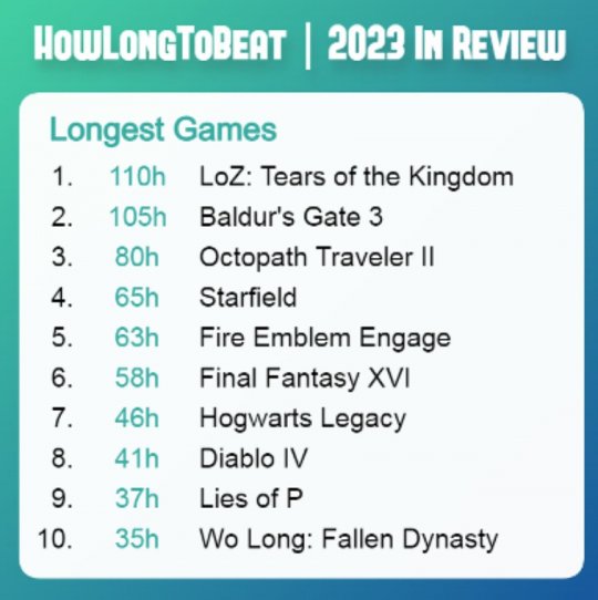 2023玩家游玩最多平台：PC第一 PS3超过XSX|S(图5)