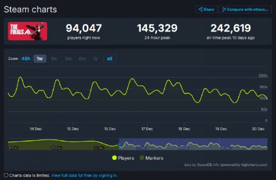 Steam新游上架两周出现外挂 中国玩家躺枪 官方拒绝锁区(图3)