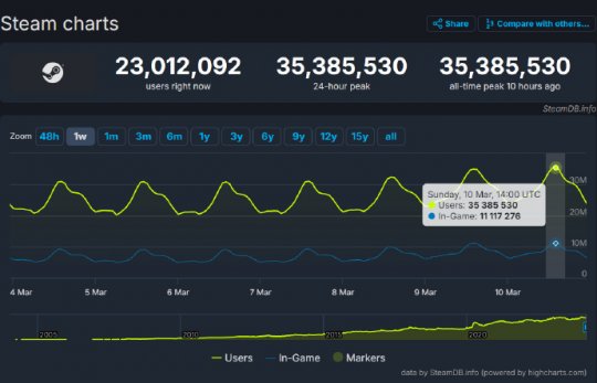 Epic老板喷V社邮件曝光 曾花6年整顿市场结果一切照旧(图8)