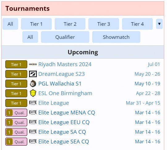 《DOTA2》PGL百万美元线下赛事公布 中国队XG受邀(图2)