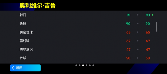 增能吉鲁重磅登场，头顶脚踢无人能挡(图4)